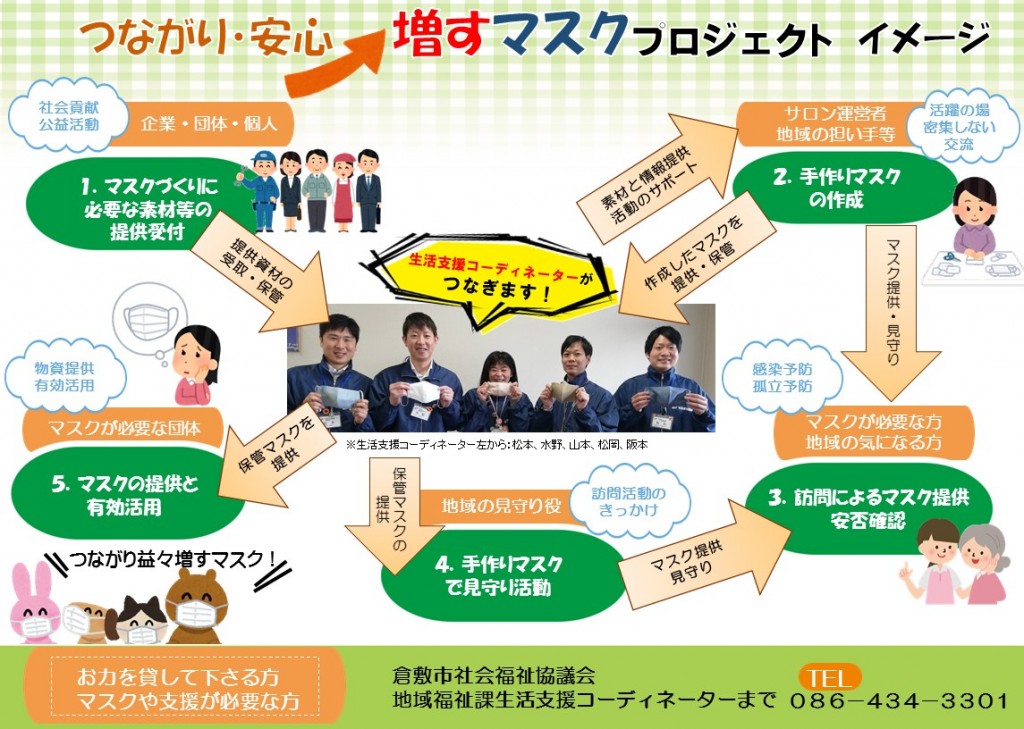 マスクプロジェクトイメージ